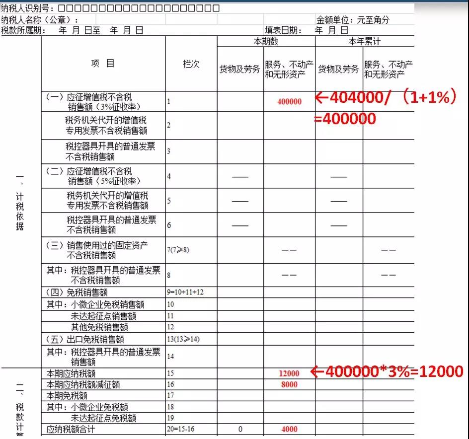 財務稅務審計