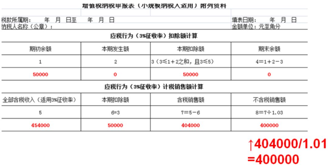 財務稅務審計