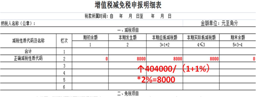 財務稅務審計