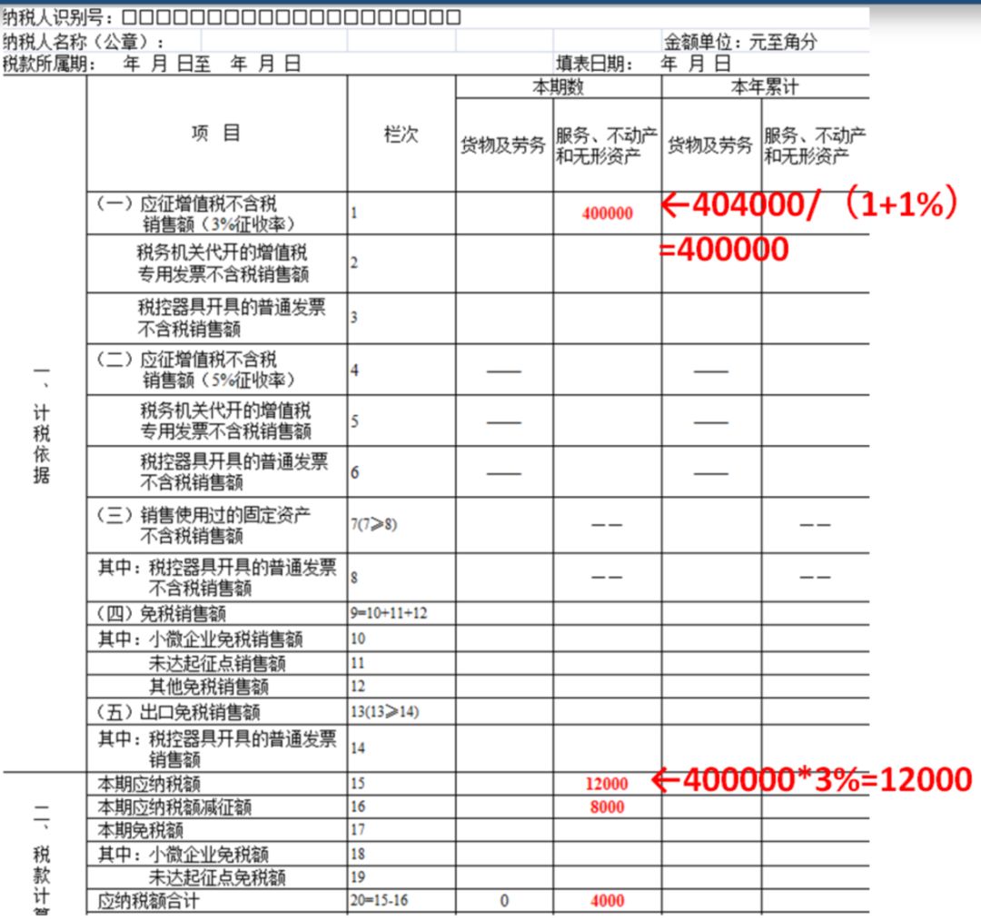 財務稅務審計