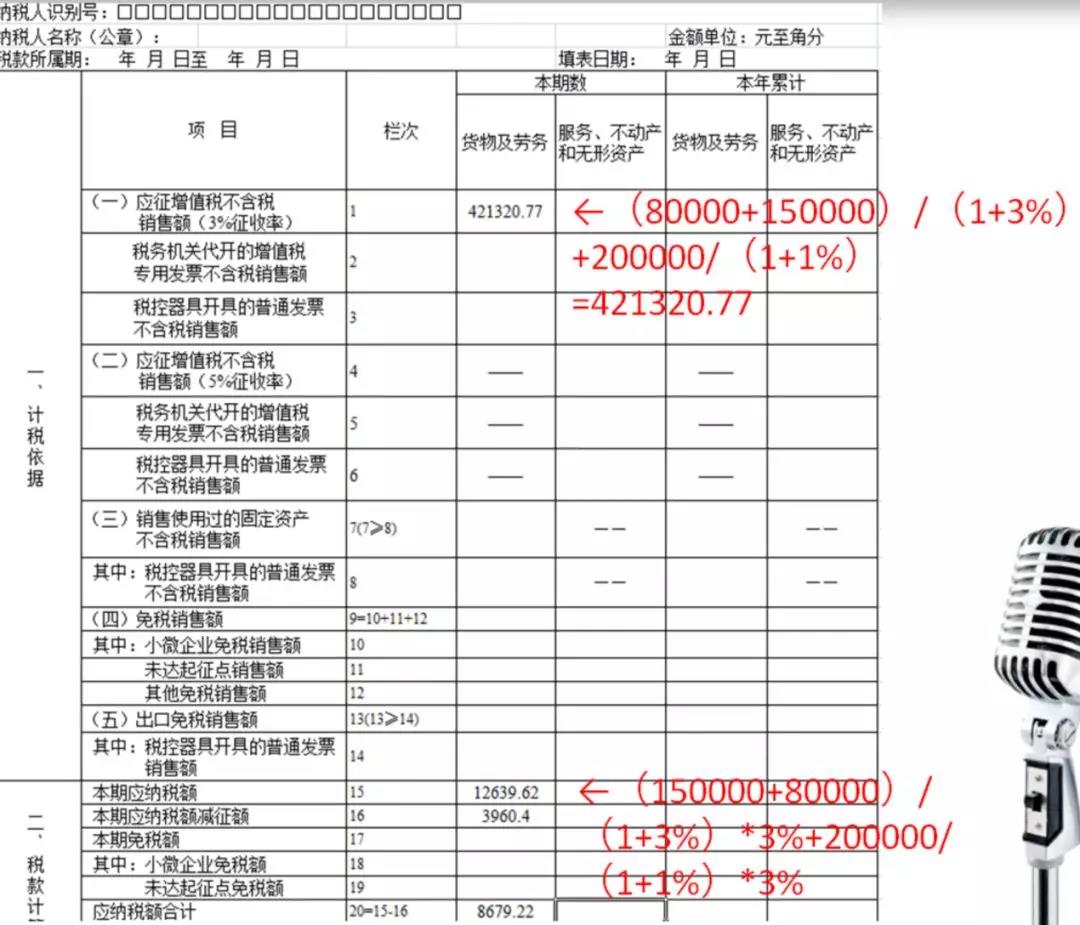 財務稅務審計