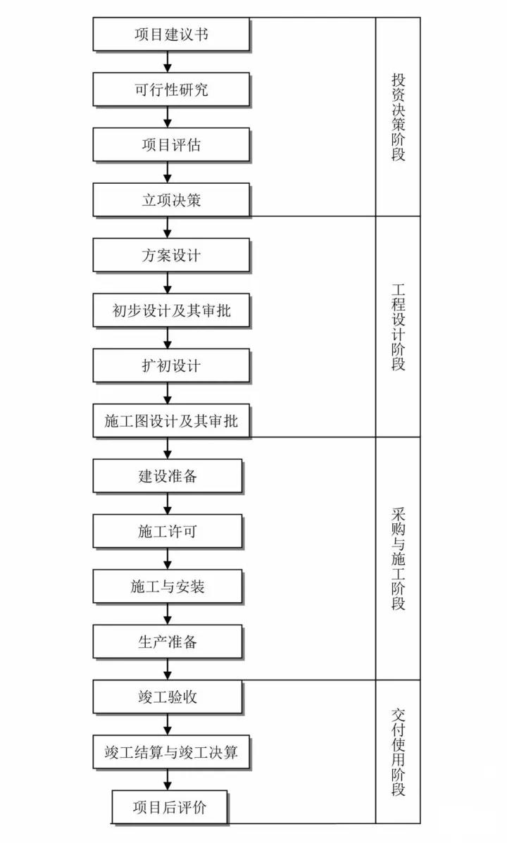 工程造價(jià)全過(guò)程咨詢.jpg