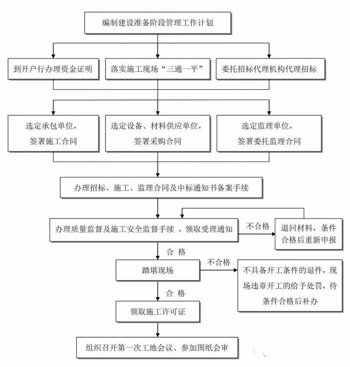 工程造價(jià)全過(guò)程咨詢.jpg