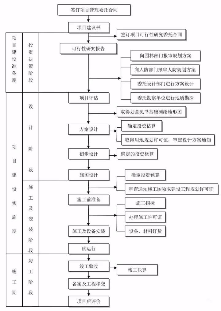 工程造價(jià)全過(guò)程咨詢.jpg