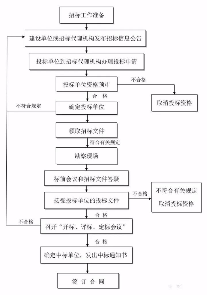 工程造價(jià)全過(guò)程咨詢.jpg