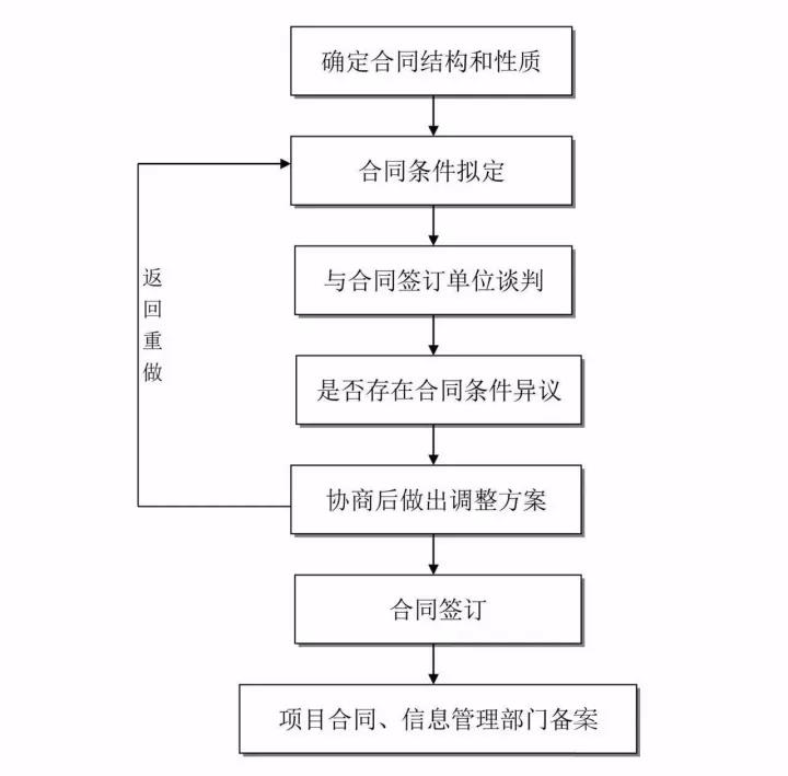 工程造價(jià)全過(guò)程咨詢.jpg