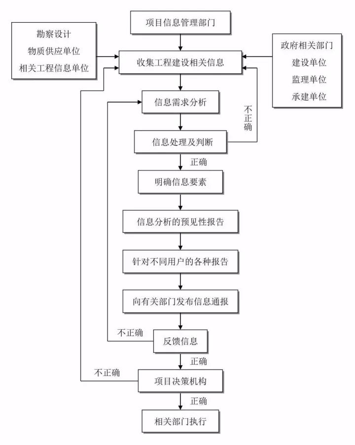 工程造價(jià)全過(guò)程咨詢.jpg