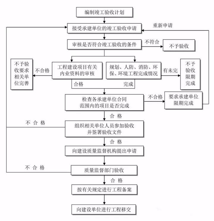 工程造價(jià)全過(guò)程咨詢.jpg