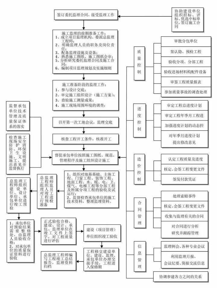 工程造價(jià)全過(guò)程咨詢.jpg