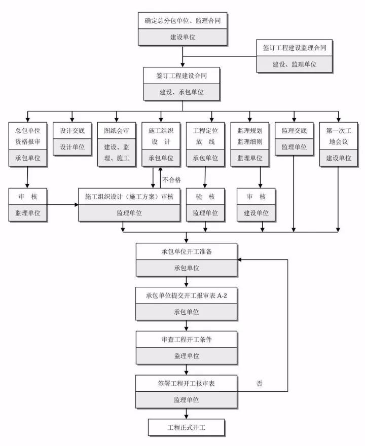 工程造價(jià)全過(guò)程咨詢.jpg