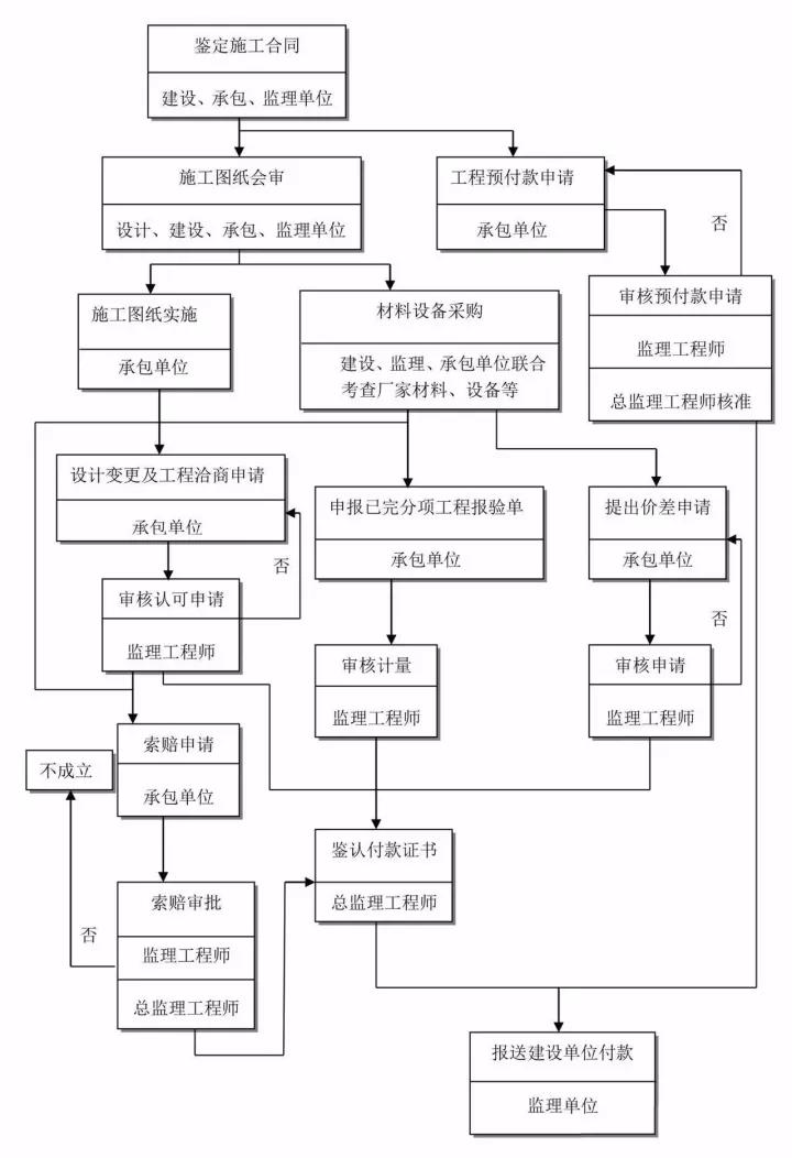 工程造價(jià)全過(guò)程咨詢.jpg