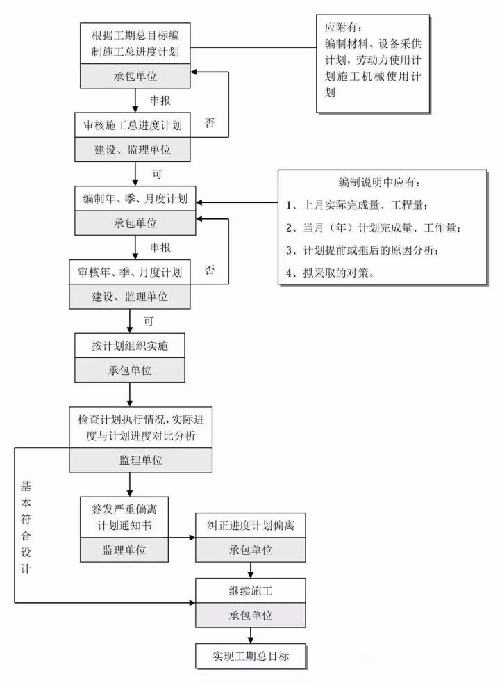 工程造價(jià)全過(guò)程咨詢.jpg