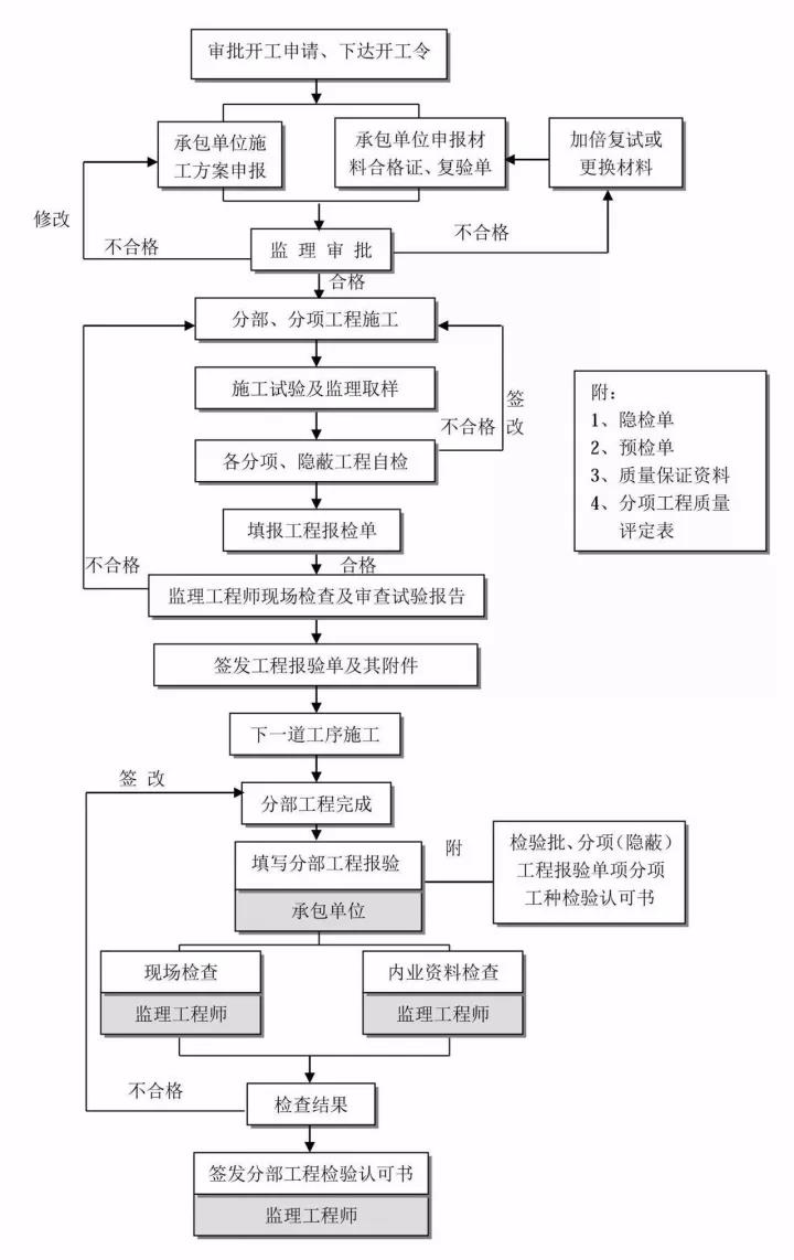 工程造價(jià)全過(guò)程咨詢.jpg