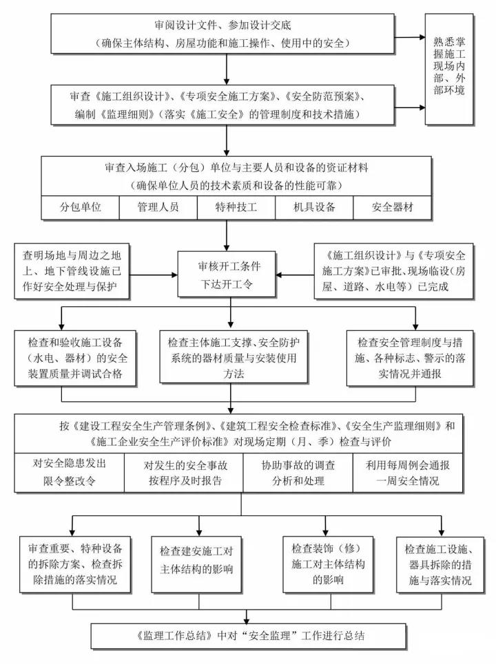 工程造價(jià)全過(guò)程咨詢.jpg