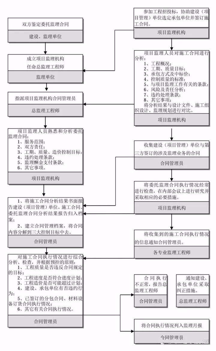 工程造價(jià)全過(guò)程咨詢.jpg