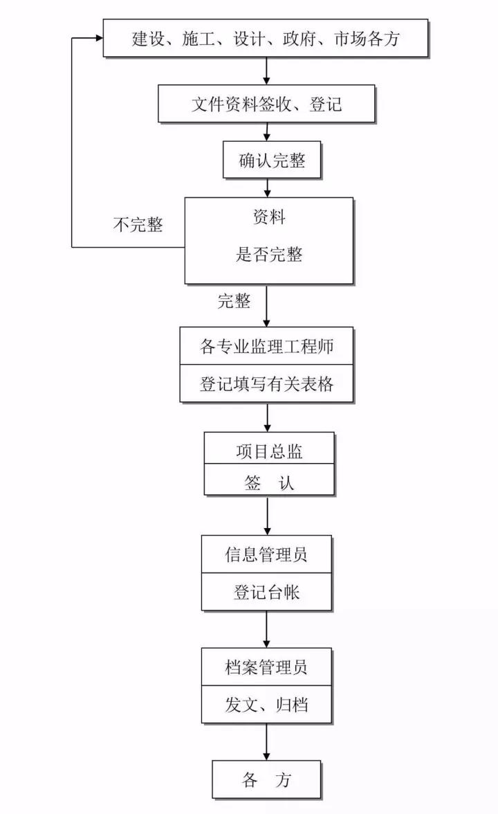 工程造價(jià)全過(guò)程咨詢.jpg