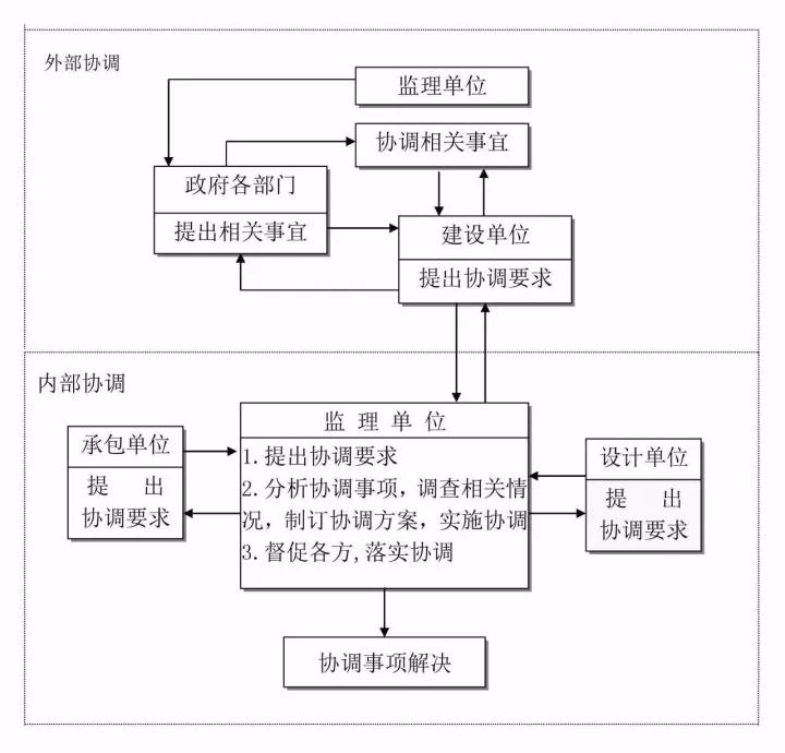 工程造價(jià)全過(guò)程咨詢.jpg