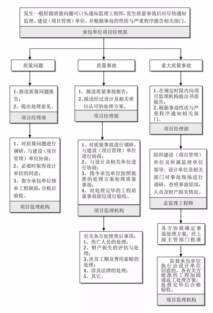 工程造價(jià)全過(guò)程咨詢.jpg