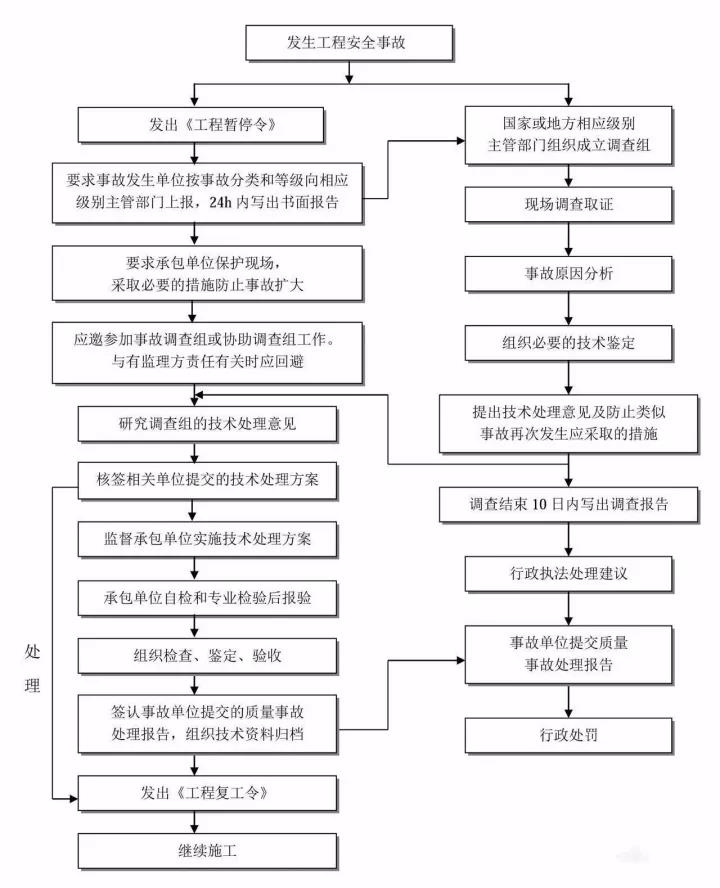 工程造價(jià)全過(guò)程咨詢.jpg