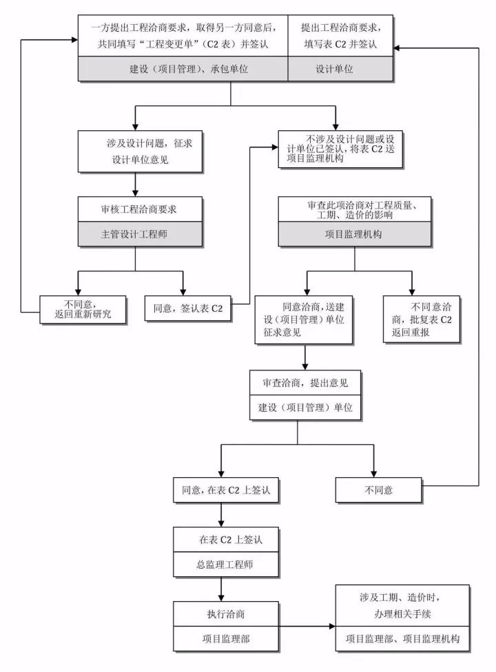 工程造價(jià)全過(guò)程咨詢.jpg