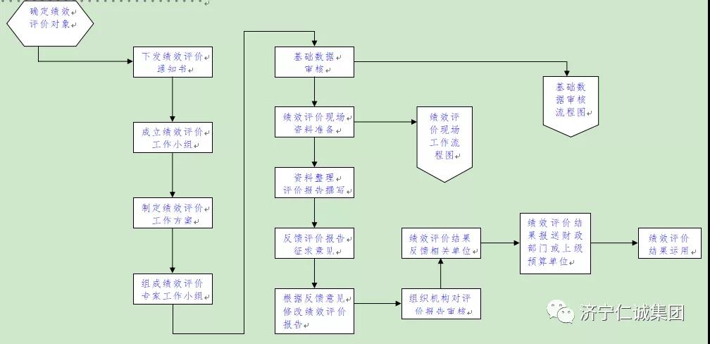 績(jī)效評(píng)價(jià).jpg