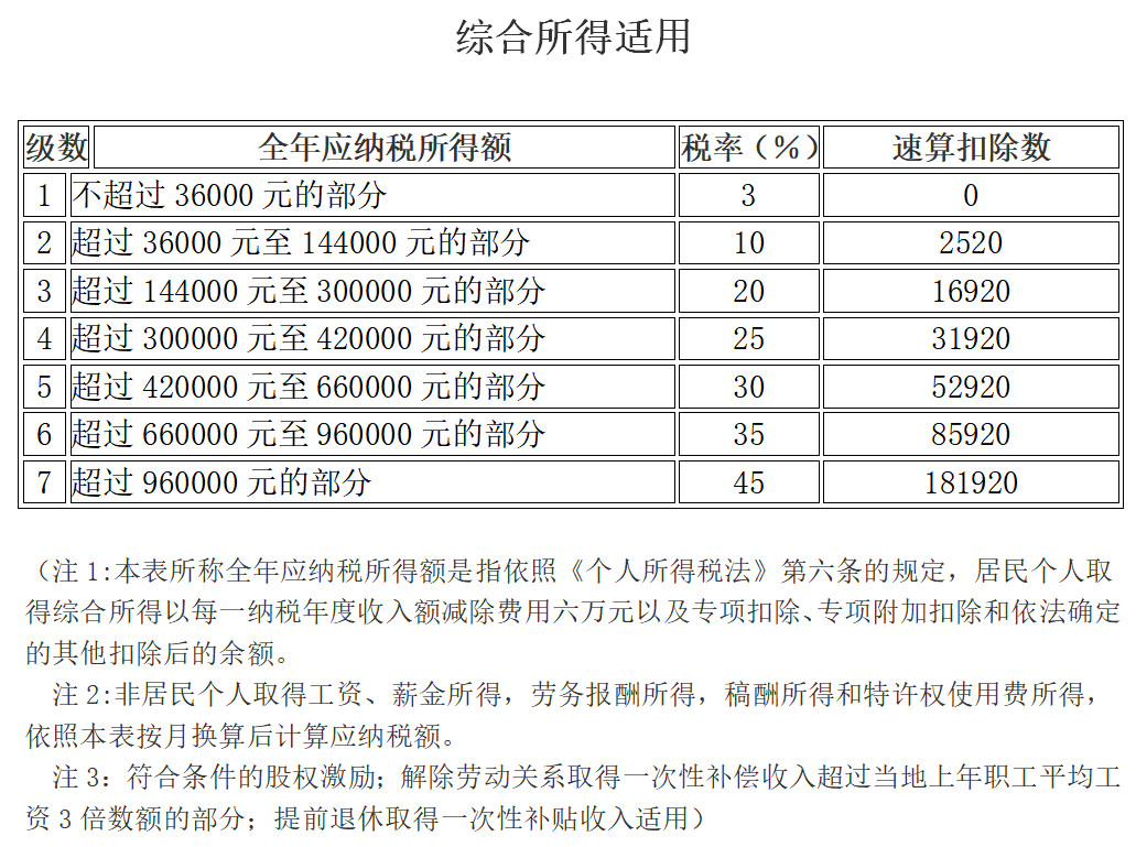 個人所得稅.jpg